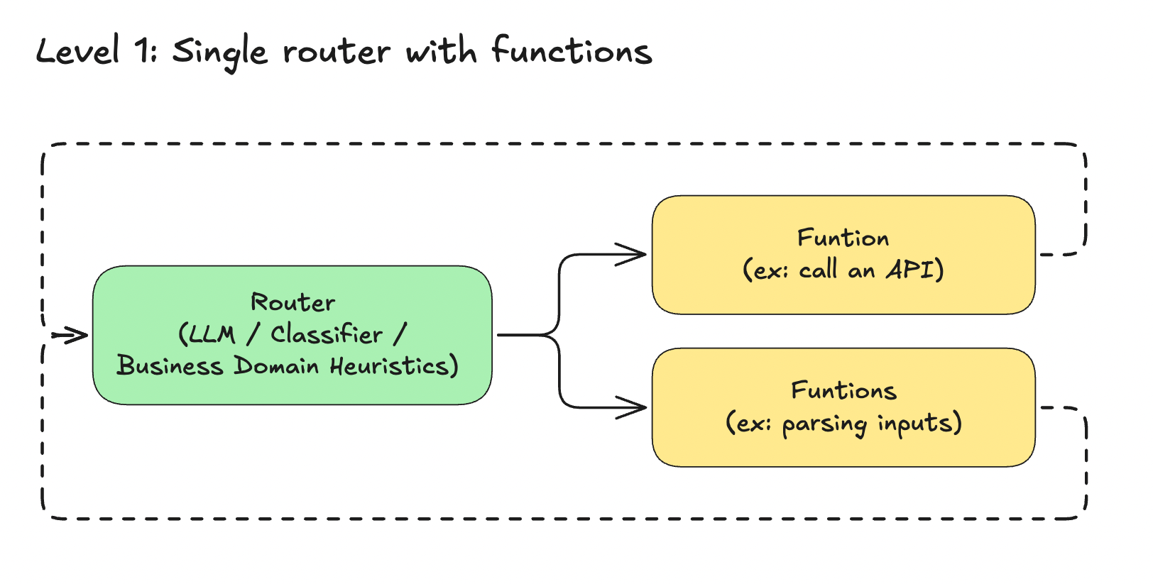 Quick intro: LLM-based agents